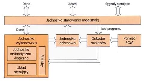 Zdjęcie do pytania #38