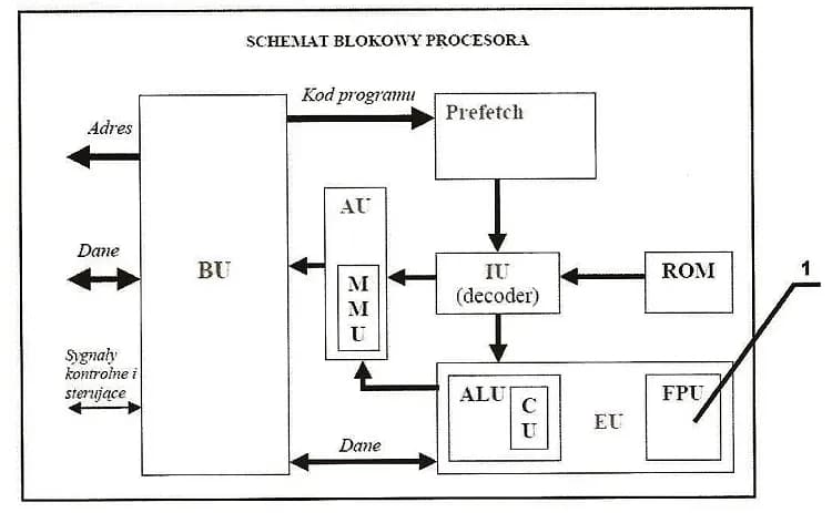 Zdjęcie do pytania #32