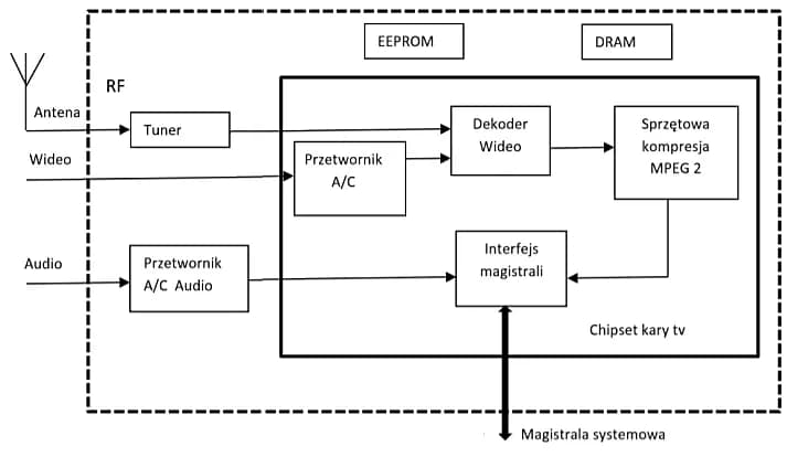 Zdjęcie do pytania #24